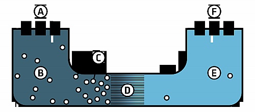 Reverse osmosis - Wikipedia