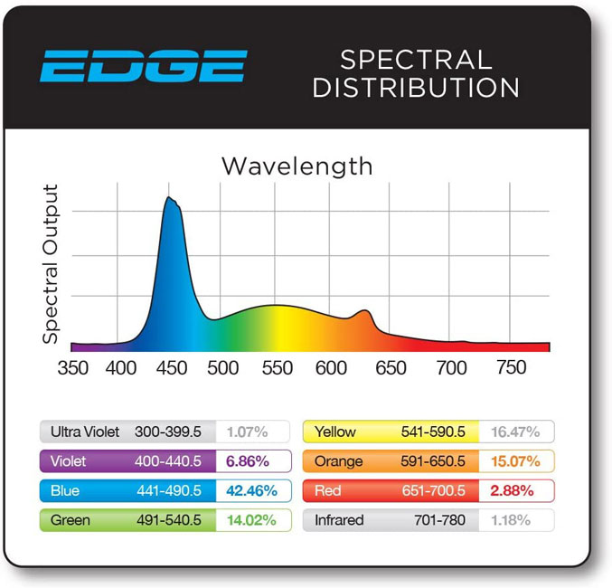 spectrum distribution